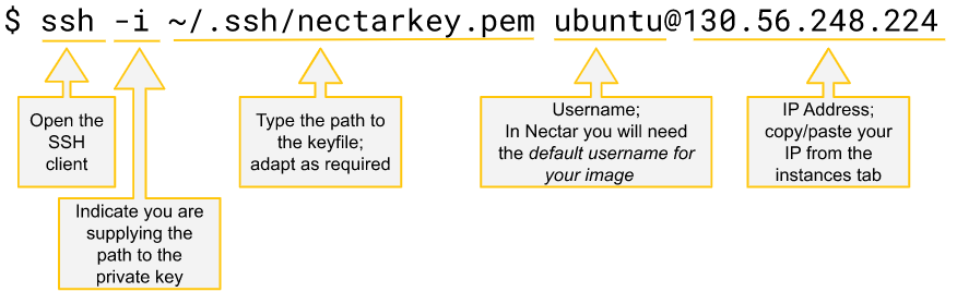 Anatomy of ssh command